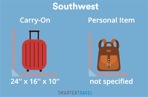 westjet checked baggage weight limit.